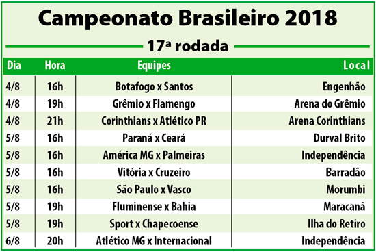 A Gazeta da Zona Norte | Torcida Amiga, Bom-Dia A Gazeta da Zona Norte | Torcida Amiga, Bom-Dia